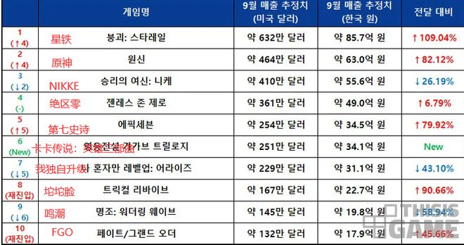 神妮姬国服过审库洛追星鬼泣成功联动PP电子网站手游吃瓜周报：胜利女(图11)